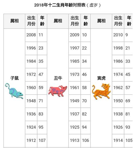 74年次屬|【十二生肖年份】12生肖年齡對照表、今年生肖 